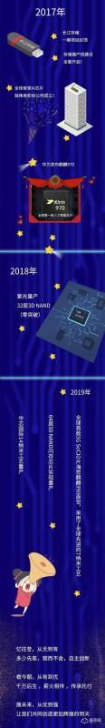 “芯”光灿烂 官媒发布一图读懂中国芯片完整发展历程