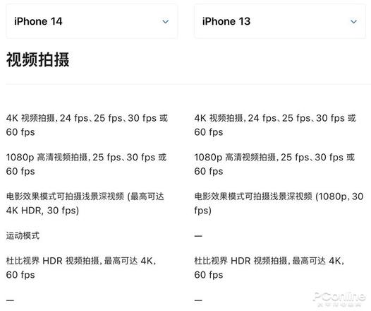 iPhone14和13对比有什么不同