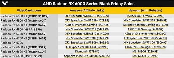 “黑五”来临AMD RX 6000全系跳崖式大降价