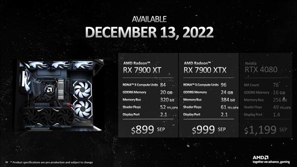 AMD RX 7900 XTX即将上线！宣称肯定会比4080好买到