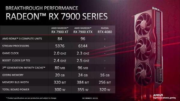 AMD RX 7900 XTX即将上线！宣称肯定会比4080好买到