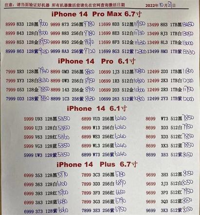 时隔仅一个月，iPhone 14系列全系渠道报价已低于官网首发价