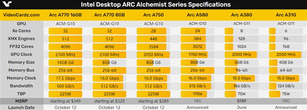Intel Arc A750/A770显卡价格公布！定价良心