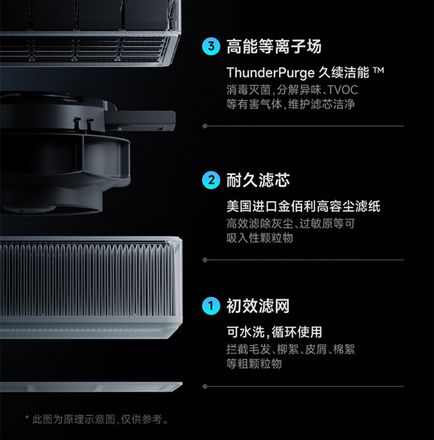《米家全效空气净化器 Ultra》预售：首发价 4799 元 7重深度净化