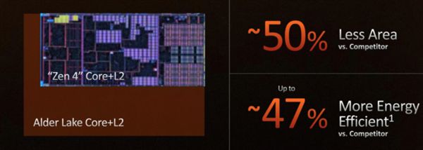 性能大幅提升！AMD Zen 4移动版处理器性能预估提升74%