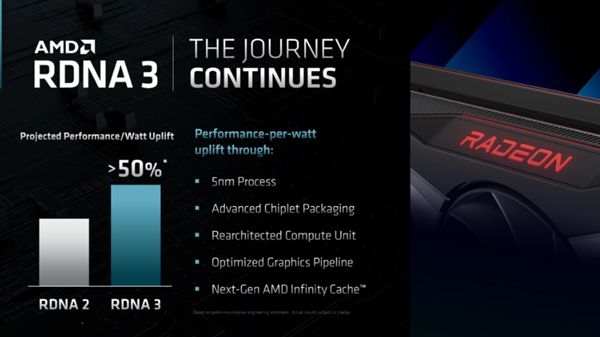 硬刚NV40系显卡！AMD展示RX 7000系列显卡：台积电5nm工艺、能耗比大幅提升