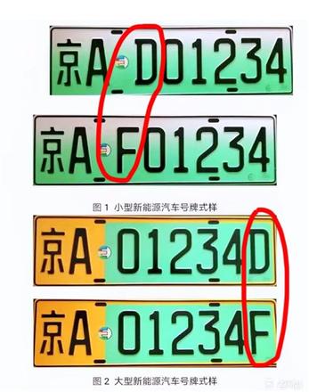 新能源汽車牌照前面的F和D代表了什麼意思呢 有什麼區別呢？