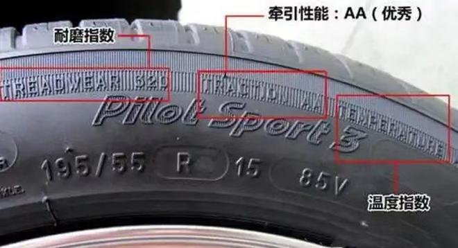 汽車輪胎怎麼看牌子和型號呢？