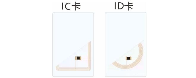 id卡与ic卡的区别