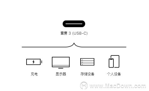 苹果新品发布会2019MacBook Air介绍