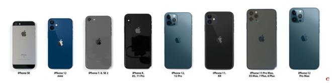 iPhone所有机型对比尺寸