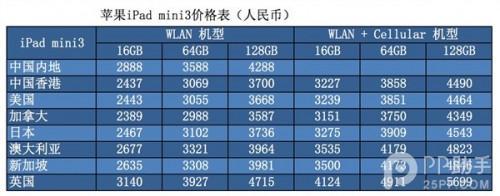 iPad mini3全球价格对比