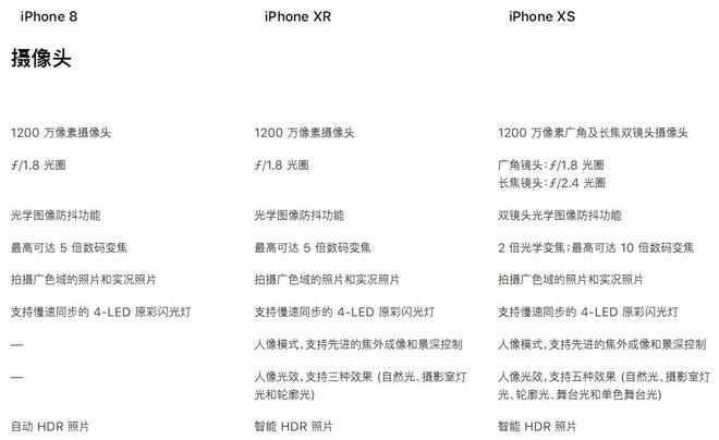 iPhone XR 真的是“廉价版”iPhone 吗，它比 iPhone XS 差在哪？