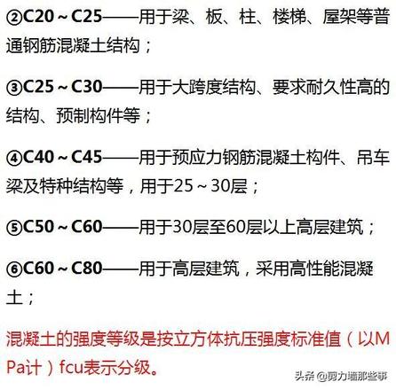 水泥标号c15 c20 c30有什么区别（混凝土中C15、C20、C30的标号不同之处）