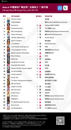 中国最火的游戏排行榜（中国游戏排行榜前十名2023）