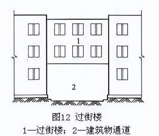 建筑面积计算规则层高（建筑面积、建筑高度计算新国标）