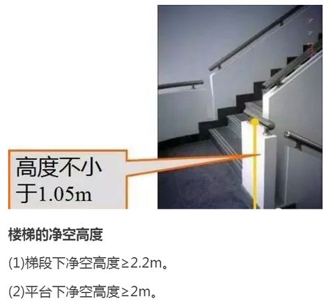 楼梯净高最低处1.85米（楼梯各种尺寸要求整理）