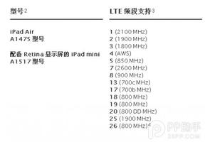 iPad Air/mini2 4G版本支持TD-LTE网络吗?