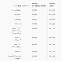 iPhone XS Max 可以享受免费保修服务吗？苹果手机配件保修吗？