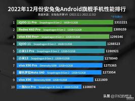 什么手机最好排行榜第一安卓（Android旗舰手机榜单）