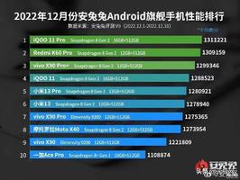 5G手机处理器性能排行榜（安兔兔12月性能榜出炉）