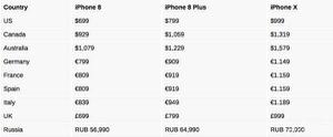 iphone x上市时间（iPhone X三机各国售价和上市时间一览）