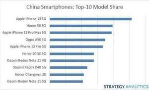 中国2022年手机销量排行榜（十大国内市场畅销手机盘点）