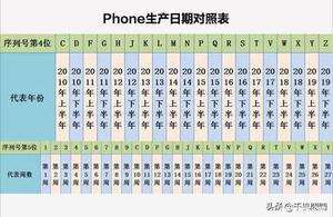 iphone生产日期查询表（查询手机生产日期和产地方法）