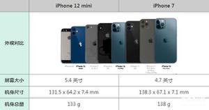 iphone12mini尺寸对比iphone 7（iPhone12mini机身尺寸和iPhone7对比）
