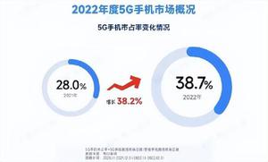 2022新款手机排行榜（2022年5G手机市场占有率出炉）