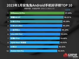 中国手机排行榜2023前十名最新（最新手机好评排名前10）
