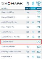 iphone手机音质排名（iPhone SE音频分出炉）
