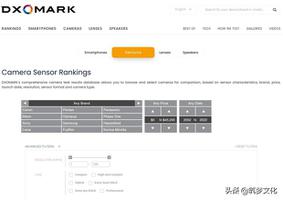 手机音质排行榜dxomark最新（DXOMARK 最近这两年的手机排名）