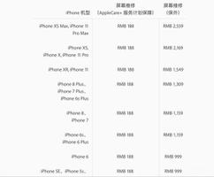 苹果11promax原装屏幕多少钱（iPhone 11系列屏幕维修费用）