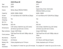 苹果iPhone SE2和苹果iPhone 8哪个好（iPhone两款不同系列区别评测）