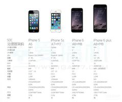 iphone6参数配置详细（苹果iPhone6评测）