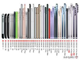 苹果11电池容量多大毫安（历代 iPhone电池容量对比）