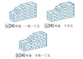 砖砌24墙包工包料多少钱一平方（24墙人工费解析）
