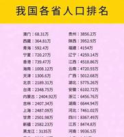 中国哪个省人口最多（我国各省人口排名及地区特点）